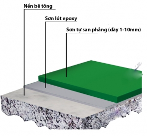 Quy trình thi công sơn epoxy tự cân bằng